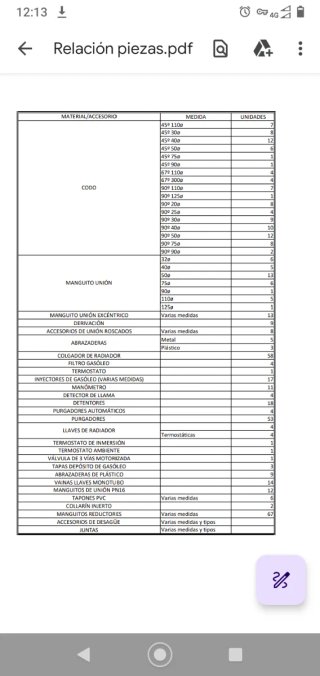 Fontanería y Calefacción: Accesorios Varios