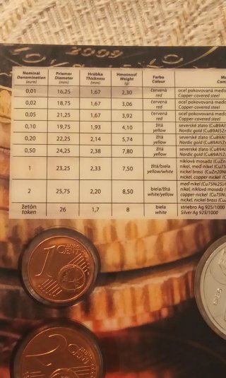 Monedas Euro Eslovaquia 2009 Colección