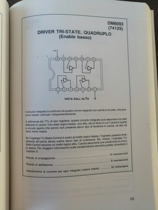 Circuiti logici TTL del 1986