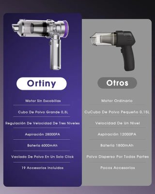 SIN ABRIR 4 en 1 Aspirador Mano 28000PA