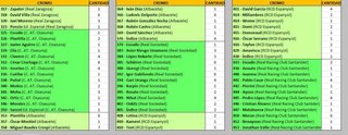 Cromos Mundicromo La Liga 2004/05 a la carta