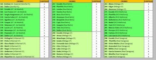 Cromos Mundicromo La Liga 2004/05 a la carta
