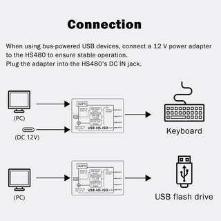 GeeekPi Hub USB 4 puertos 480Mbps aislado ADuM3165