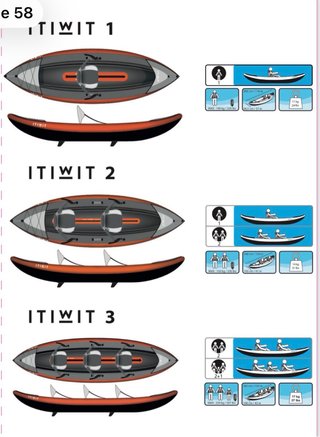 Kayak Hinchable ITIWIT 2/3 Plazas