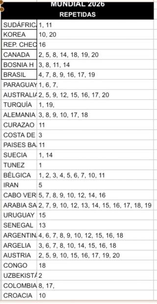 Cromos Mundial 2026