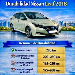Nissan Leaf 2018 N-Connecta