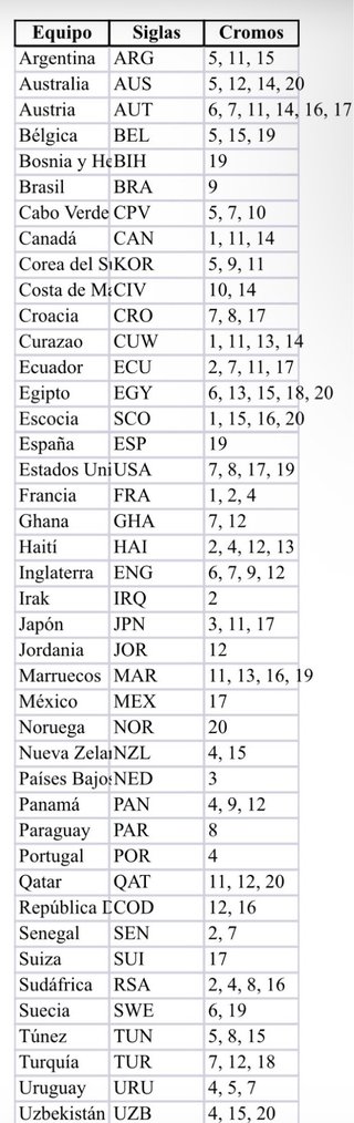 Cromos Mundial Panini 2026
