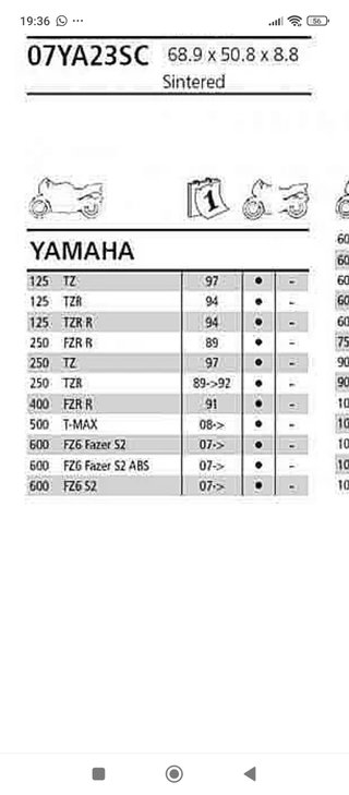 Pastillas Freno para motos Yamaha Tmax y otras