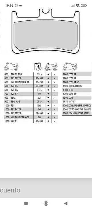 Pastillas Freno para motos Yamaha Tmax y otras