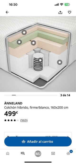 Colchón Ikea Anneland 160