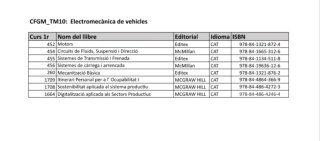 Pack de libros electromecánica de vehículos