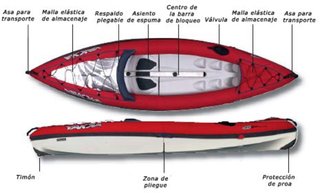 Kayak hinchable BIC YAKKA 120