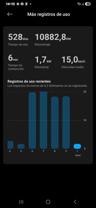 Patinete electrico Xiaomi 4 Pro 2ª Gen