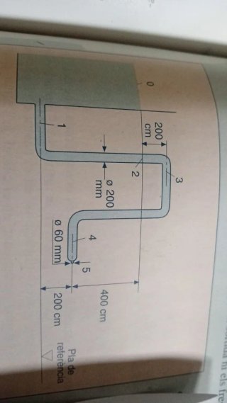 Classes matemàtiques,física,química,dibuix,tecnol.