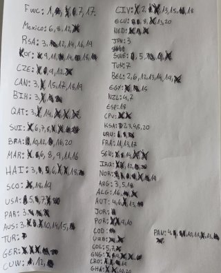 Cromos mundial!! Lista de faltas