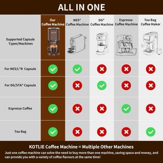 Cafetera KOTLIE Multicápsula AC-513K
