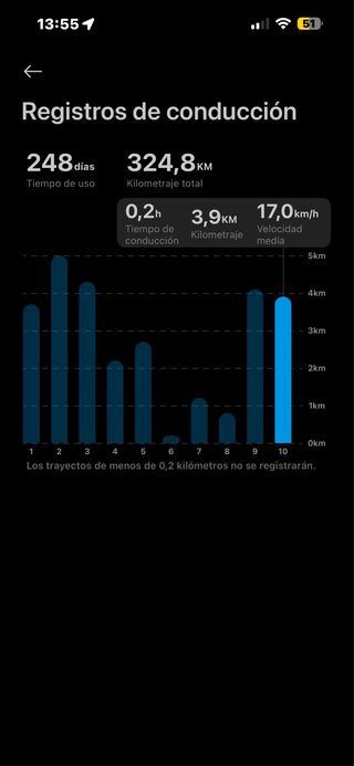Patinete Eléctrico Xiaomi 5 Max