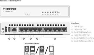 Fortinet FortiGate FG-60F Firewall