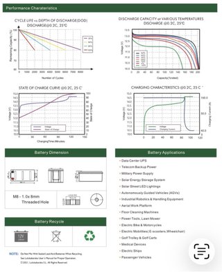 Batería Litio LiFePO4 12.8V 200Ah LITR-ION