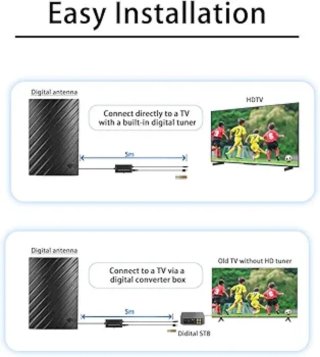 Antena HDTV 4K