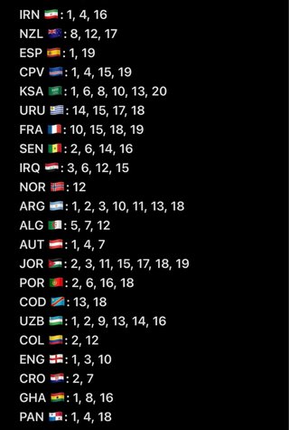 Cromos Panini Mundial 2026 Repetidos