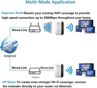 Repetidor WiFi 300Mbps 2.4 GHz