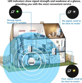 Repetidor WiFi 300Mbps 2.4 GHz