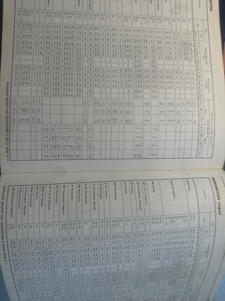 Catalogo Bolaffi Armi 3