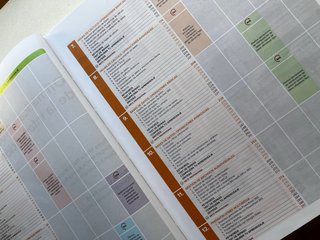 Ofimática y Proceso de la Información, CFGS Adm...