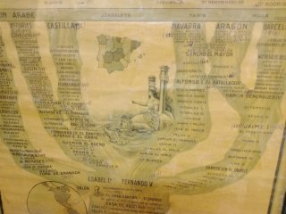 Cartel antiguo historia de España