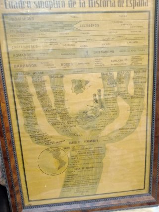 Cartel antiguo historia de España