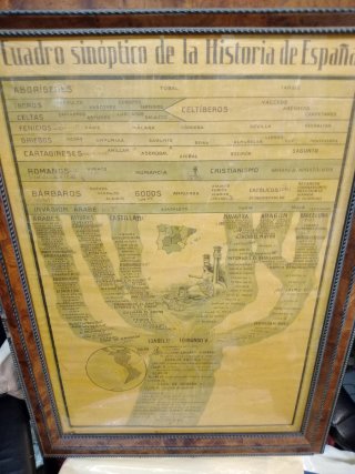 Cartel antiguo historia de España