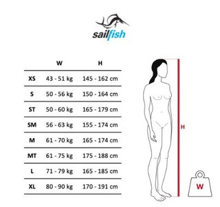 Neopreno Mujer Sailfish Ignite Talla SM