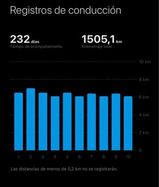 Patinete Eléctrico Xiaomi Elite 5 + Compresor