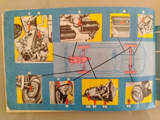 Manual de Conservación RENAULT GORDINI