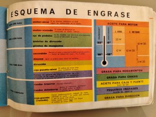 Manual de Conservación RENAULT GORDINI