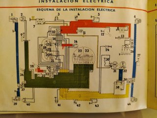 Manual de Conservación RENAULT GORDINI