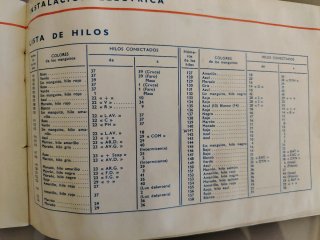 Manual de Conservación RENAULT GORDINI