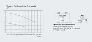 Ariston caldera gas eficiente silenciosa