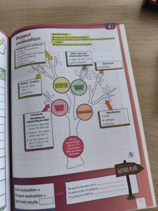 YOUR INFLUENCE TODAY B2 Student's book: libro d...