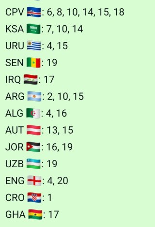 Cambio Cromos Mundial Panini actualizado 14.06