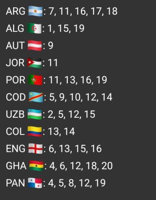 Cambio Cromos Mundial Panini actualizado 14.06
