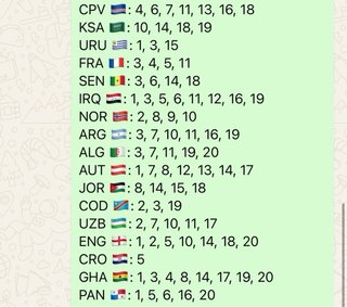 No comprar anuncio Cromos Mundial 2026 Panini