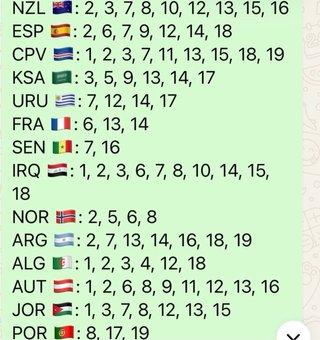 Cromos Panini Mundial 2026