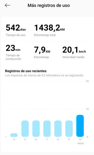 Patinete Xiaomi 4 Pro Gen 2