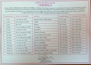 Cuadro Historia de la Peseta 1874-1983