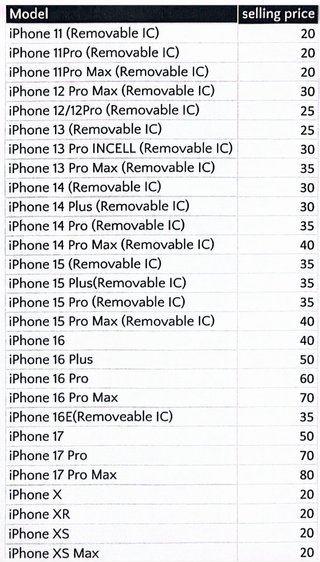 Schermi di ricambio per iPhone Apple