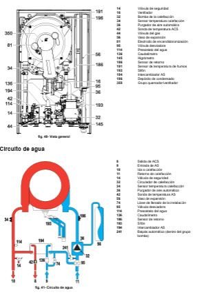 CALDERA CONDENSACIÓN FERROLI ALPHA 28C NUEVA