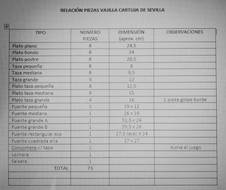 Vajilla Cartuja Sevilla Negra 73 Piezas.