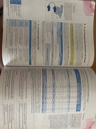 Economía 1o Bachillerato : Smartbook